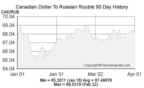 cad to roubles|CAD to RUB